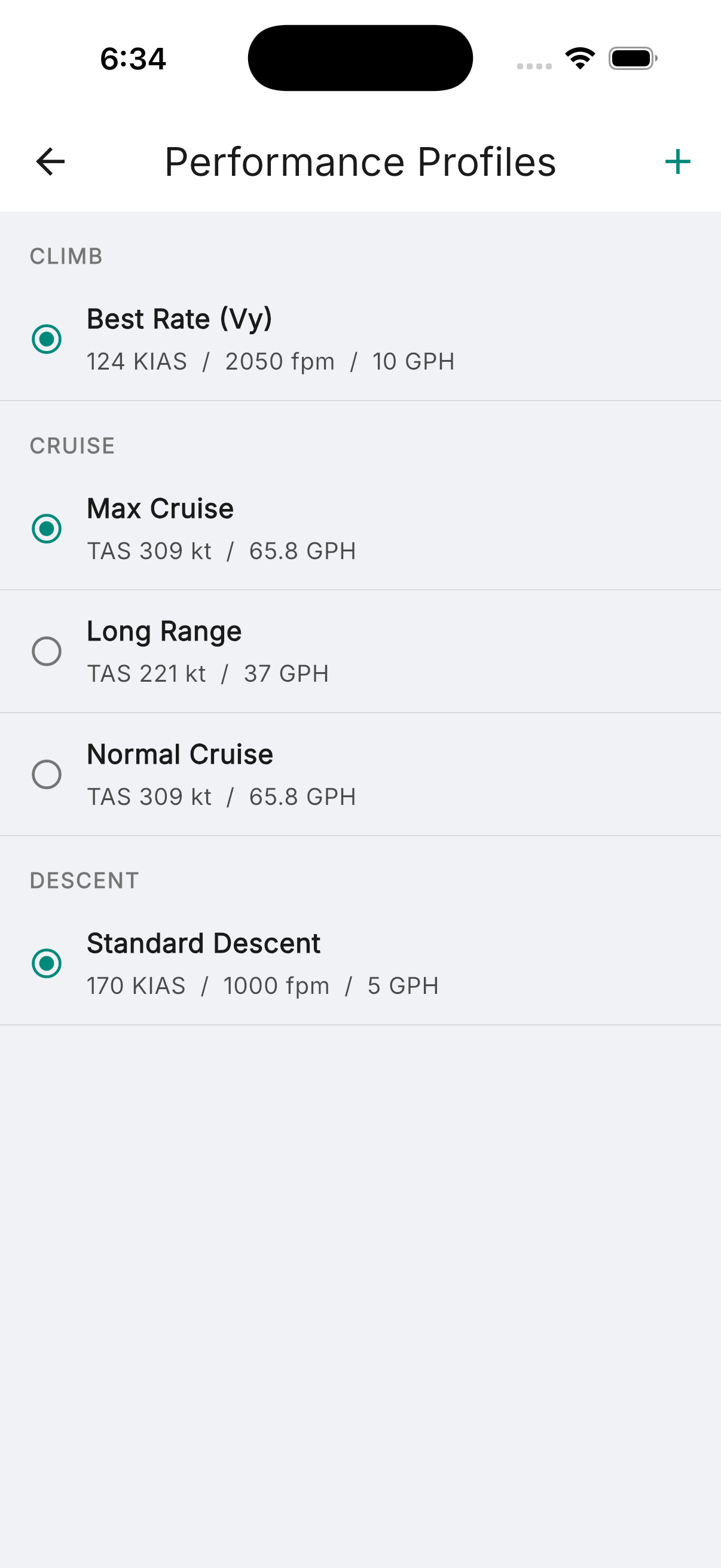Real performance data